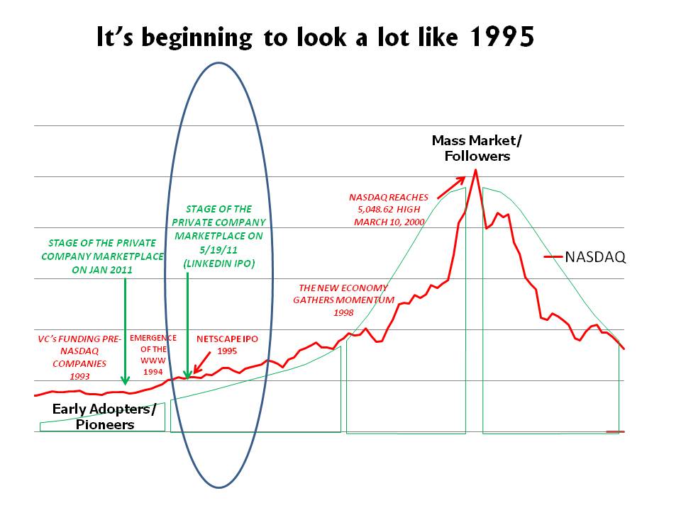 Linkedin IPO looking like 1995