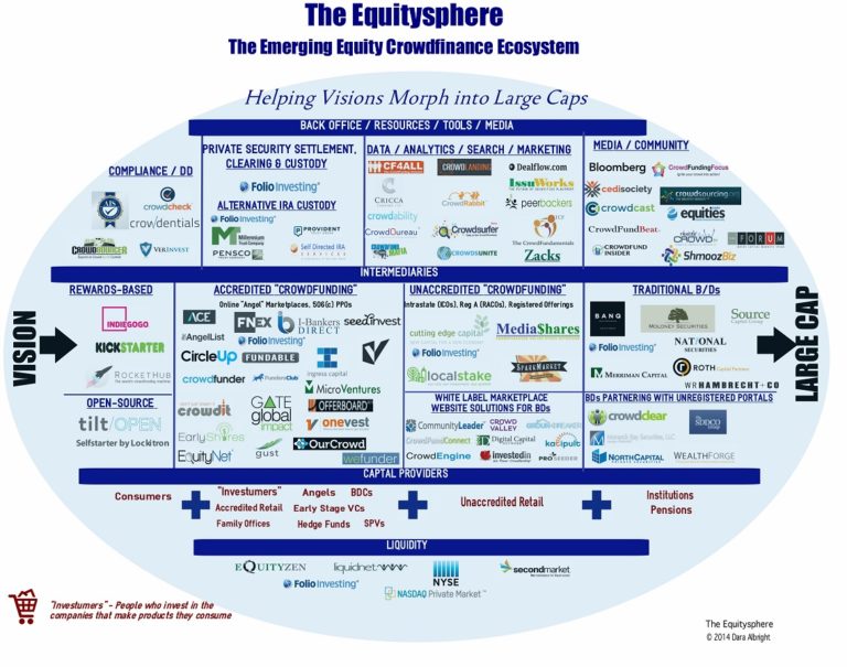 Equity System The Equitysphere